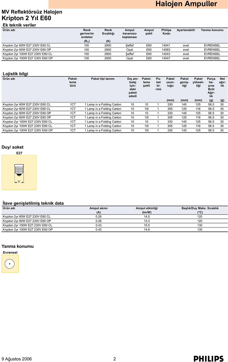 bilgi leme tipi tanımı Dış ambalaj içindeki paket adedi leme birimi uzunluğu genişliği yüksekliği (mm) (mm) (mm) (g) (g) Krypton 2yr 60W E27 230V E60 CL 1CT 1 Lamp in a Folding Carton 10 10 1 330 145
