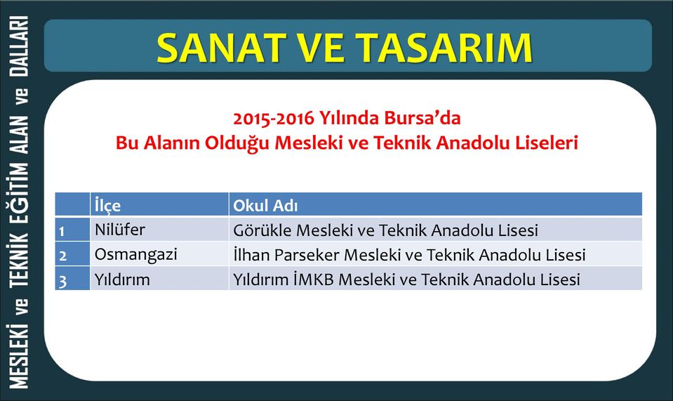 Teknik Anadolu Lisesi 2 Osmangazi İlhan Parseker Mesleki ve Teknik