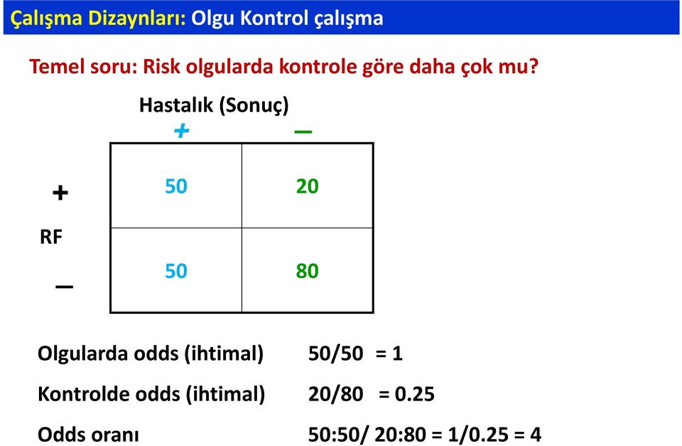 Hastalık (Sonuç) RF 50 20 50 80 Olgularda odds (ihtimal)