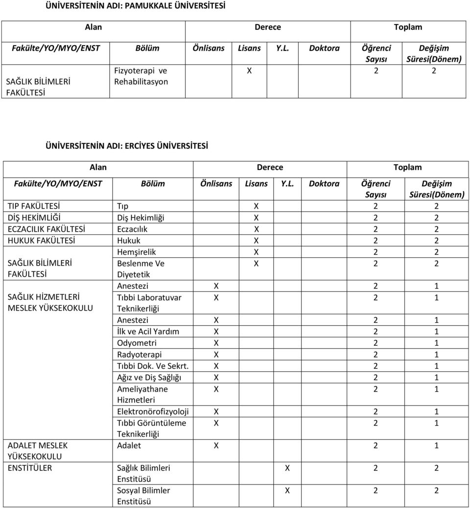 Beslenme Ve Anestezi Laboratuvar Teknikerliği Anestezi İlk ve Acil Yardım Odyometri Radyoterapi Dok.