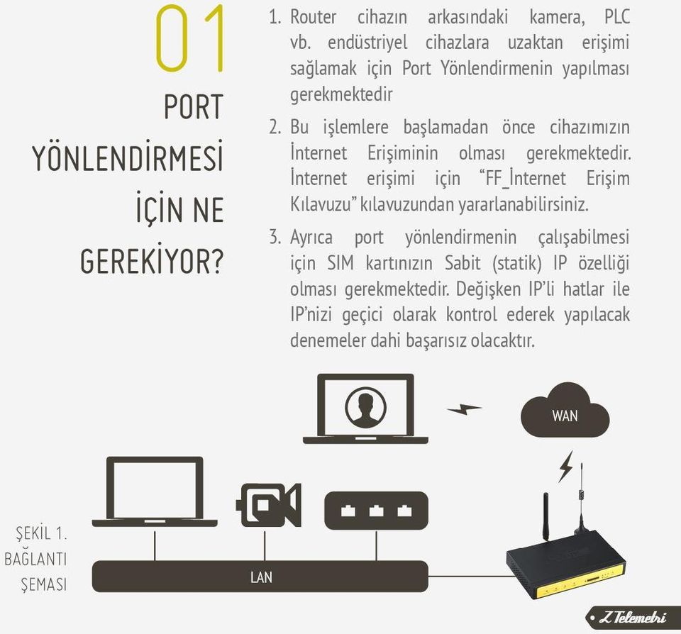 Bu işlemlere başlamadan önce cihazımızın İnternet Erişiminin olması gerekmektedir.