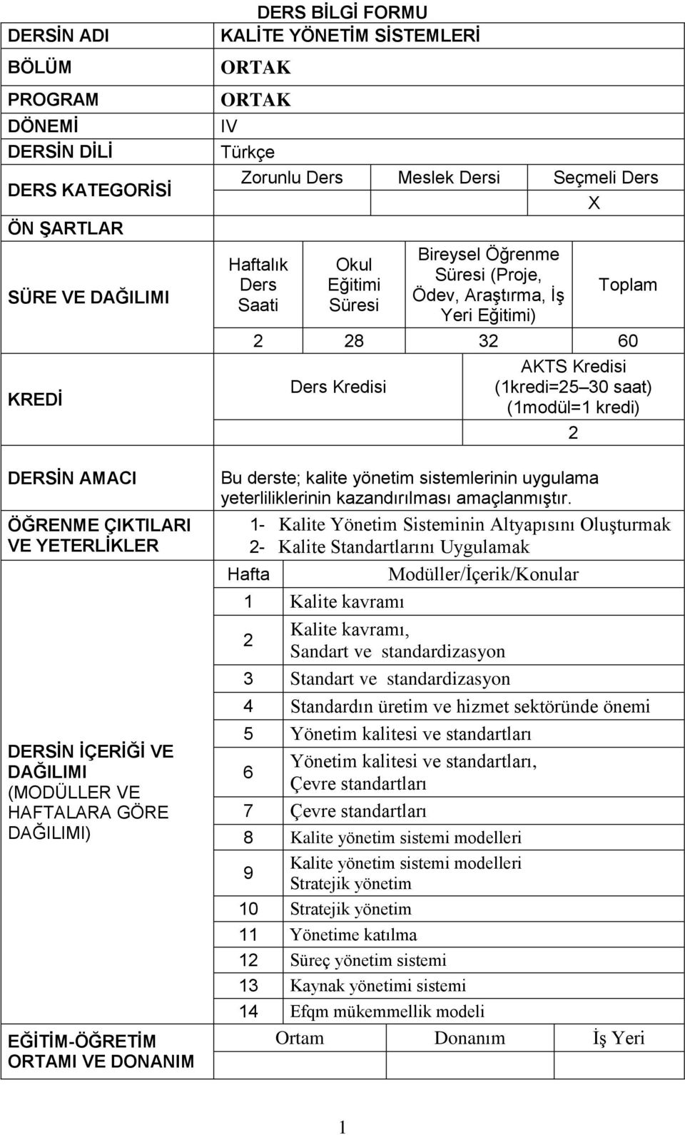 Öğrenme Süresi (Proje, Ödev, Araştırma, İş Yeri Eğitimi) X Toplam 2 28 32 60 Ders Kredisi AKTS Kredisi (1kredi=25 30 saat) (1modül=1 kredi) Bu derste; kalite yönetim sistemlerinin uygulama