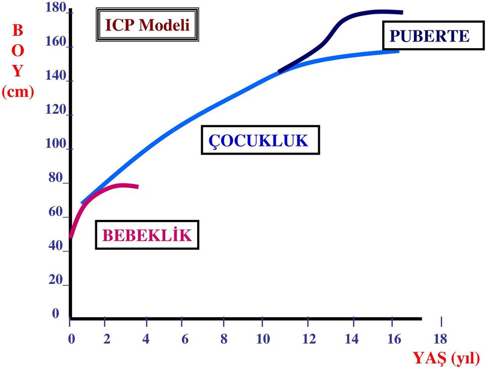 ÇOCUKLUK 80_ 60_ 40_ BEBEKLİK