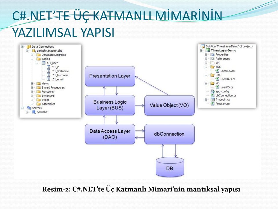 YAPISI Resim-2: C#.