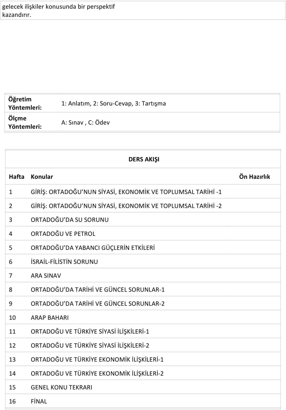 TARİHİ - 1 2 GİRİŞ: ORTADOĞU NUN SİYASİ, EKONOMİK VE TOPLUMSAL TARİHİ - 2 3 ORTADOĞU DA SU SORUNU ORTADOĞU VE PETROL 5 ORTADOĞU DA YABANCI GÜÇLERİN ETKİLERİ 6 İSRAİL- FİLİSTİN SORUNU 7