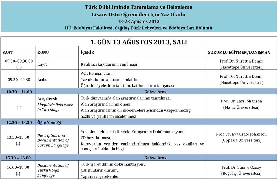 30 Açılış Katılımcı kayıtlarının yapılması Açış konuşmaları Yaz okulunun amacının anlatılması Öğretim üyelerinin tanıtımı, katılımcıların tanışması Açış dersi: Linguistic field work in Turcology Türk