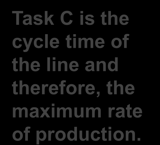 ÖNCELİK DİYAGRAMI 2 1 1 A B G Task C is the cycle time of the line and therefore, the maximum rate of production. 1.4 H C D E F 3.