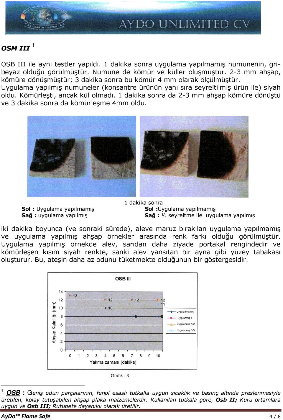 Kömürleşti, ancak kül olmadı. 1 dakika sonra da 2-3 mm ahşap kömüre dönüştü ve 3 dakika sonra da kömürleşme 4mm oldu.