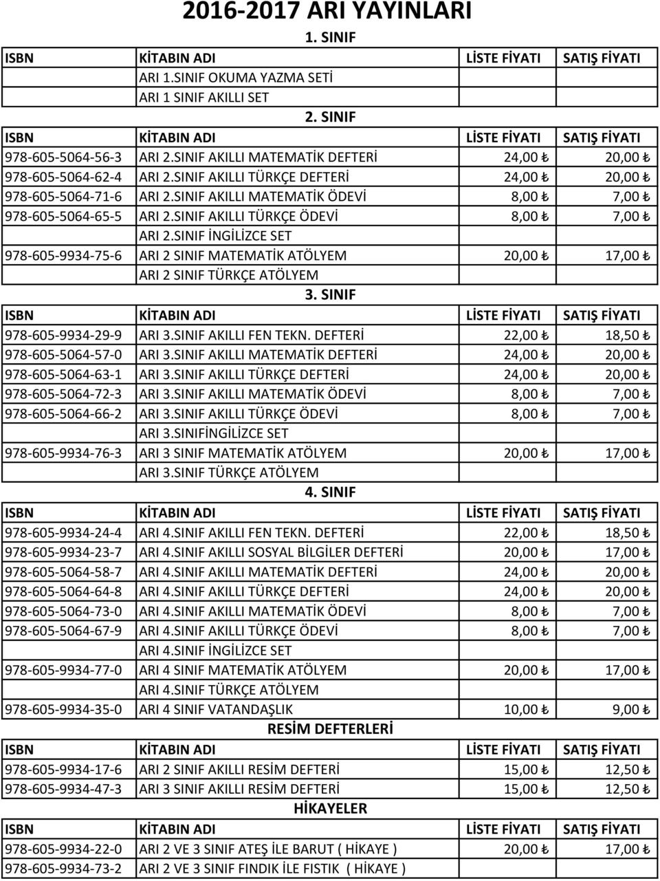 SINIF İNGİLİZCE SET 978-605-9934-75-6 ARI 2 SINIF MATEMATİK ATÖLYEM 20,00 17,00 ARI 2 SINIF TÜRKÇE ATÖLYEM 3. SINIF 978-605-9934-29-9 ARI 3.SINIF AKILLI FEN TEKN.