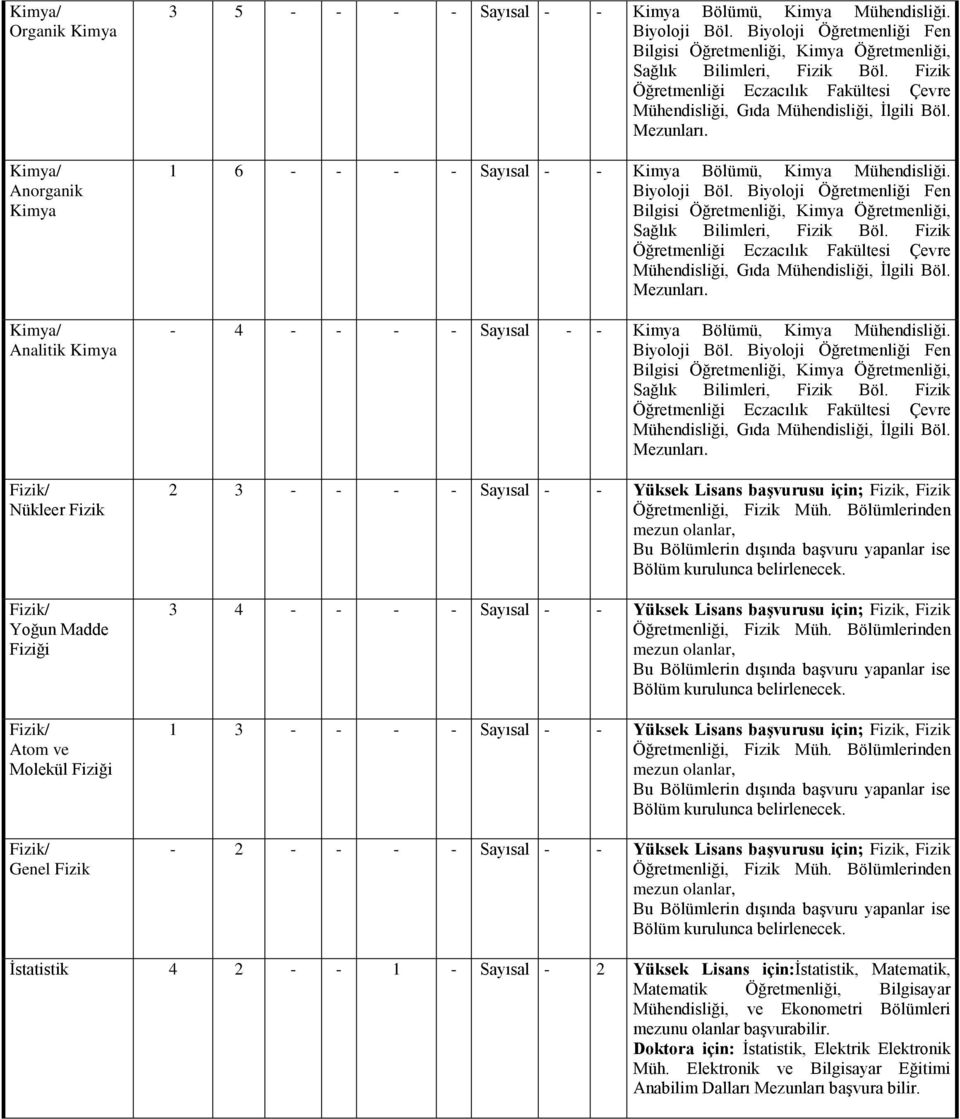 2 3 - - - - Sayısal - - Yüksek Lisans başvurusu için; Fizik, Fizik 3 4 - - - - Sayısal - - Yüksek Lisans başvurusu için; Fizik, Fizik 1 3 - - - - Sayısal - - Yüksek Lisans başvurusu için; Fizik,