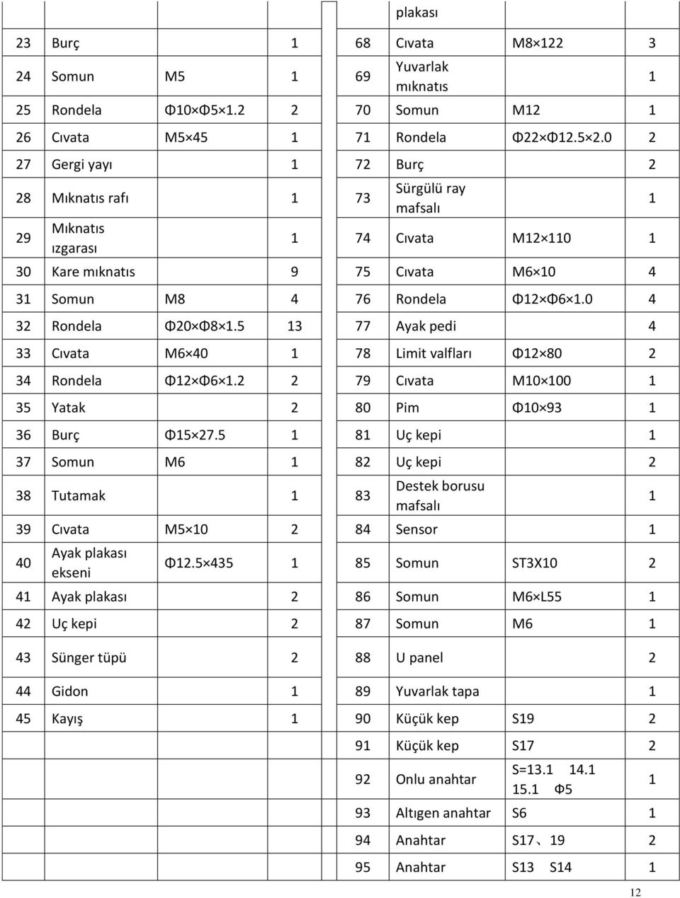 5 3 77 Ayak pedi 4 33 Cıvata M6 40 78 Limit valfları Φ2 80 2 34 Rondela Φ2 Φ6.2 2 79 Cıvata M0 00 35 Yatak 2 80 Pim Φ0 93 36 Burç Φ5 27.