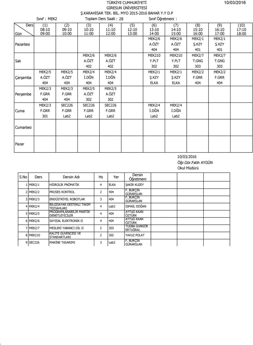 MEK2/5 MEK2/5 FGRR FGRR AÖZT AÖZT 404 404 302 302 MEK2/3 SEC226 SEC226 SEC226 MEK2/4 MEK2/4 FGRR FGRR FGRR FGRR İDĞN İDĞN 301 Lab2 Lab2 Lab2 Lab2 Lab2 SNo Ders Adı Hs Yer 1 MEK2/1 HİDROLİK PNÖMATİK 4
