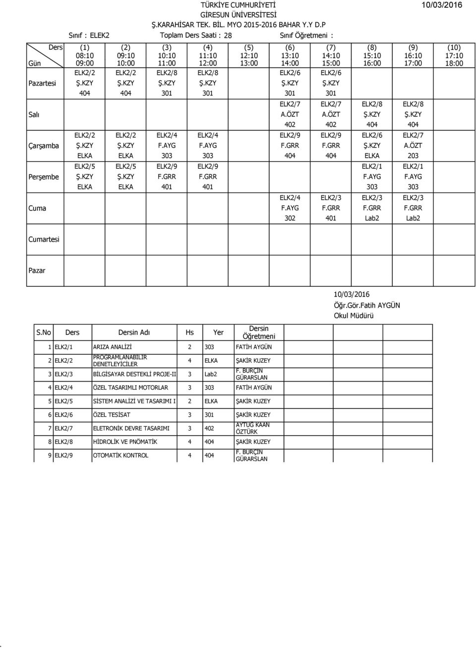 ELK2/5 ELK2/9 ELK2/9 ELK2/1 ELK2/1 ŞKZY ŞKZY FGRR FGRR FAYG FAYG ELKA ELKA 401 401 303 303 ELK2/4 ELK2/3 ELK2/3 ELK2/3 FAYG FGRR FGRR FGRR 302 401 Lab2 Lab2 SNo Ders Adı Hs Yer 1 ELK2/1 ARIZA ANALİZİ
