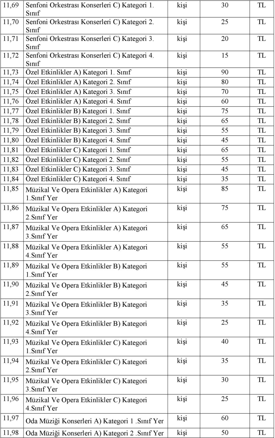 kişi 70 TL 11,76 Özel Etkinlikler A) Kategori 4. kişi 60 TL 11,77 Özel Etkinlikler B) Kategori 1. kişi 75 TL 11,78 Özel Etkinlikler B) Kategori 2. kişi 65 TL 11,79 Özel Etkinlikler B) Kategori 3.