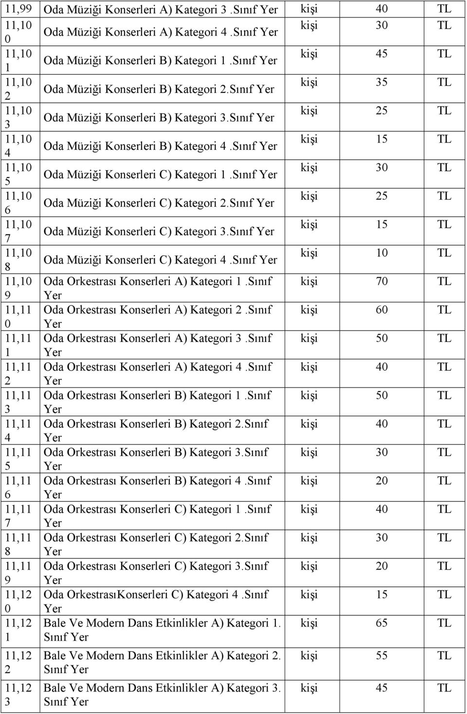 7 kişi 10 TL Oda Müziği Konserleri C) Kategori 4. 8 Oda Orkestrası Konserleri A) Kategori 1. kişi 70 TL 9 Yer 11,11 Oda Orkestrası Konserleri A) Kategori 2.