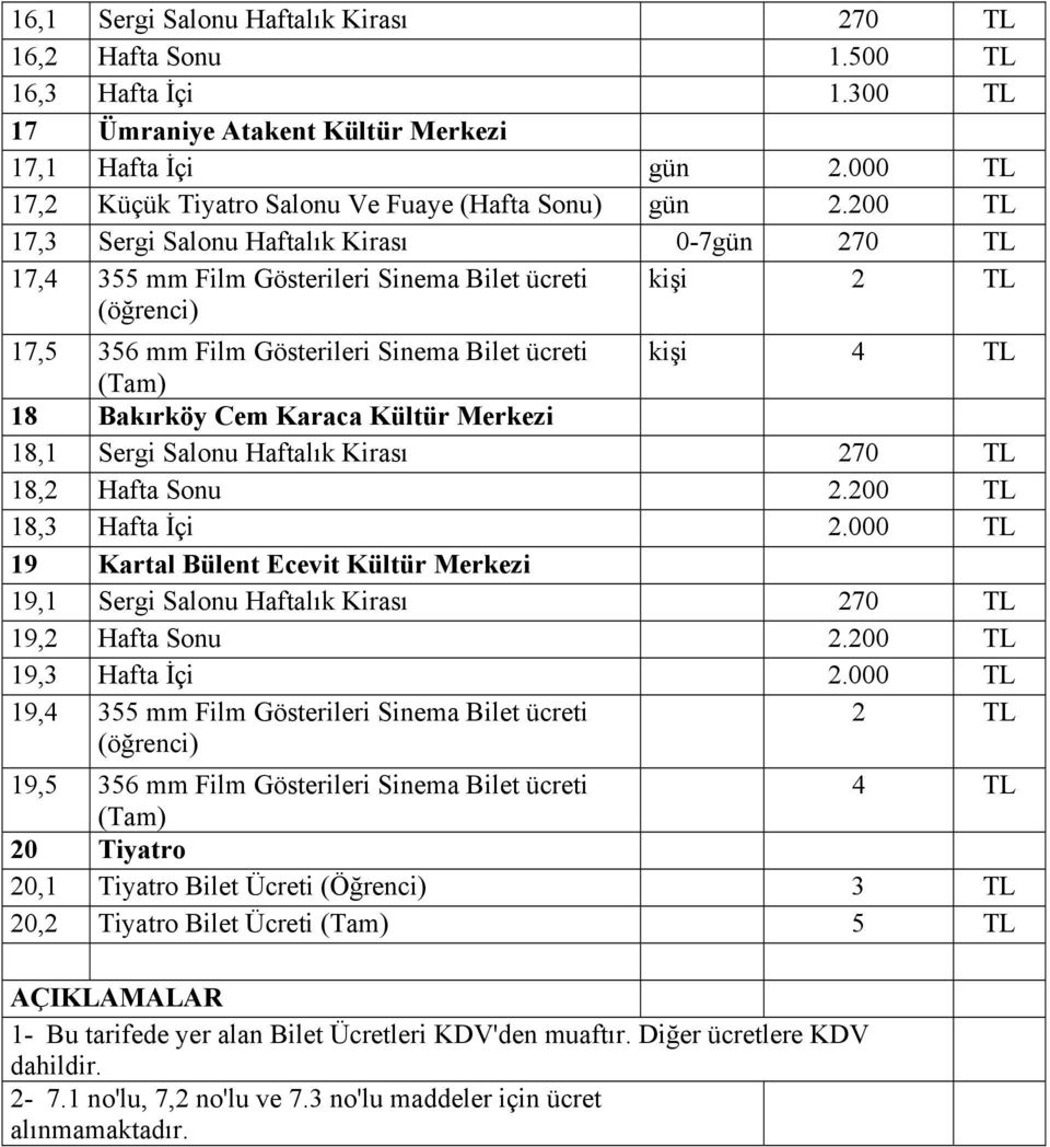 200 TL 17,3 Sergi Salonu Haftalık Kirası 0-7gün 270 TL 17,4 355 mm Film Gösterileri Sinema Bilet ücreti (öğrenci) kişi 2 TL 17,5 356 mm Film Gösterileri Sinema Bilet ücreti kişi 4 TL 18 Bakırköy Cem