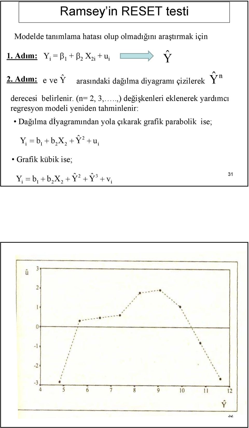 Adım: ˆ e ve Y arasındaki dağılma diyagramı çizilerek n Ŷ derecesi belirlenir. (n=, 3,.
