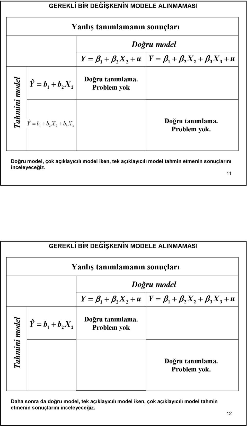 11 GEREKLİ BİR DEĞİŞKENİN MODELE ALINMAMASI Yanlış tanımlamanın sonuçları Doğru model Y = β 1 + β X + u Y β + β X + X + u = 1 β 3 3 Tahmini model Y ˆ = b + b X 1 Doğru