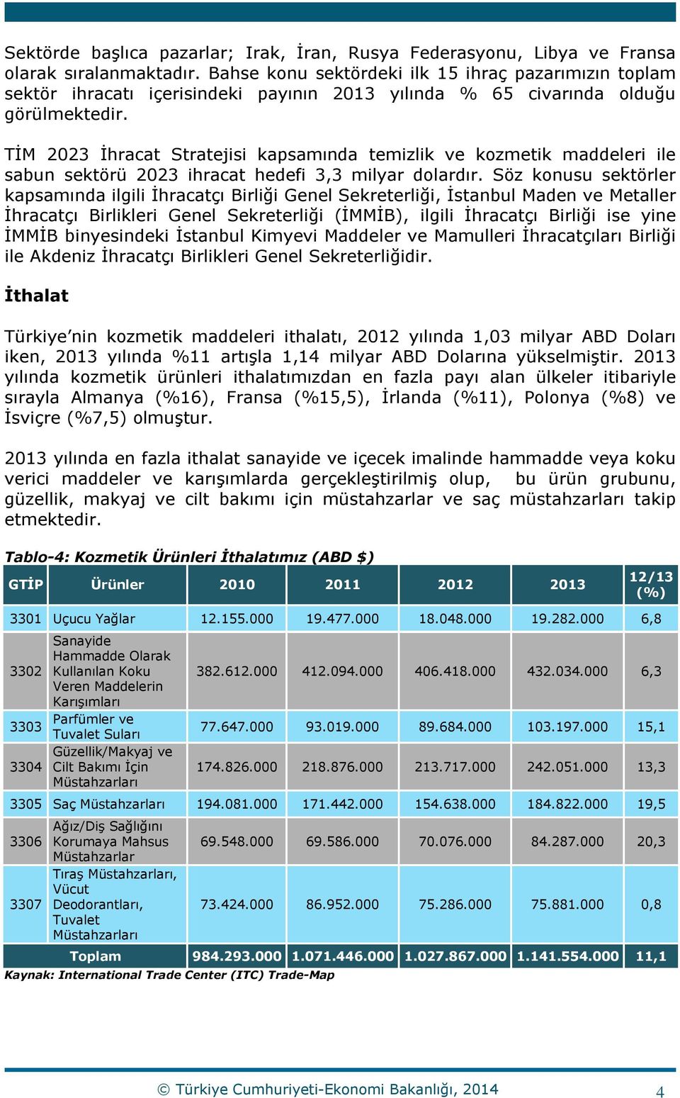 TİM 2023 İhracat Stratejisi kapsamında temizlik ve kozmetik maddeleri ile sabun sektörü 2023 ihracat hedefi 3,3 milyar dolardır.