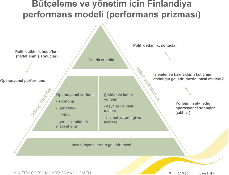 Operasyonel verimlilik - ekonomi - üretkenlik - karlılık - geri kazanılabilir maliyet oranı Çıktılar ve kalite yönetimi - eşyalar ve kamu