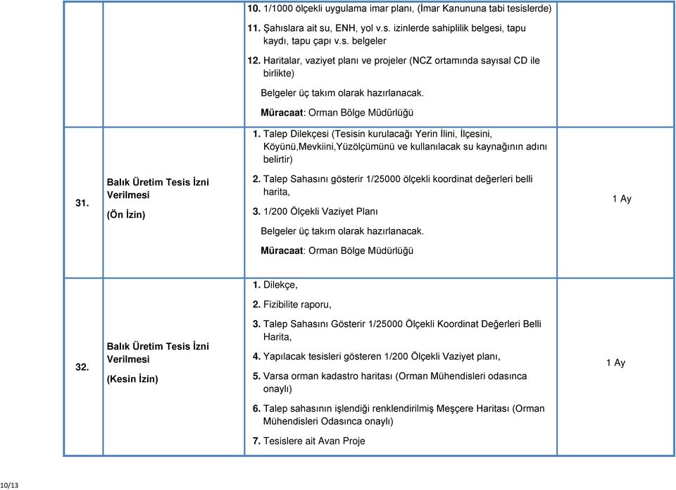 Talep Dilekçesi (Tesisin kurulacağı Yerin İlini, İlçesini, Köyünü,Mevkiini,Yüzölçümünü ve kullanılacak su kaynağının adını belirtir) 31. Balık Üretim Tesis İzni Verilmesi (Ön İzin) 2.