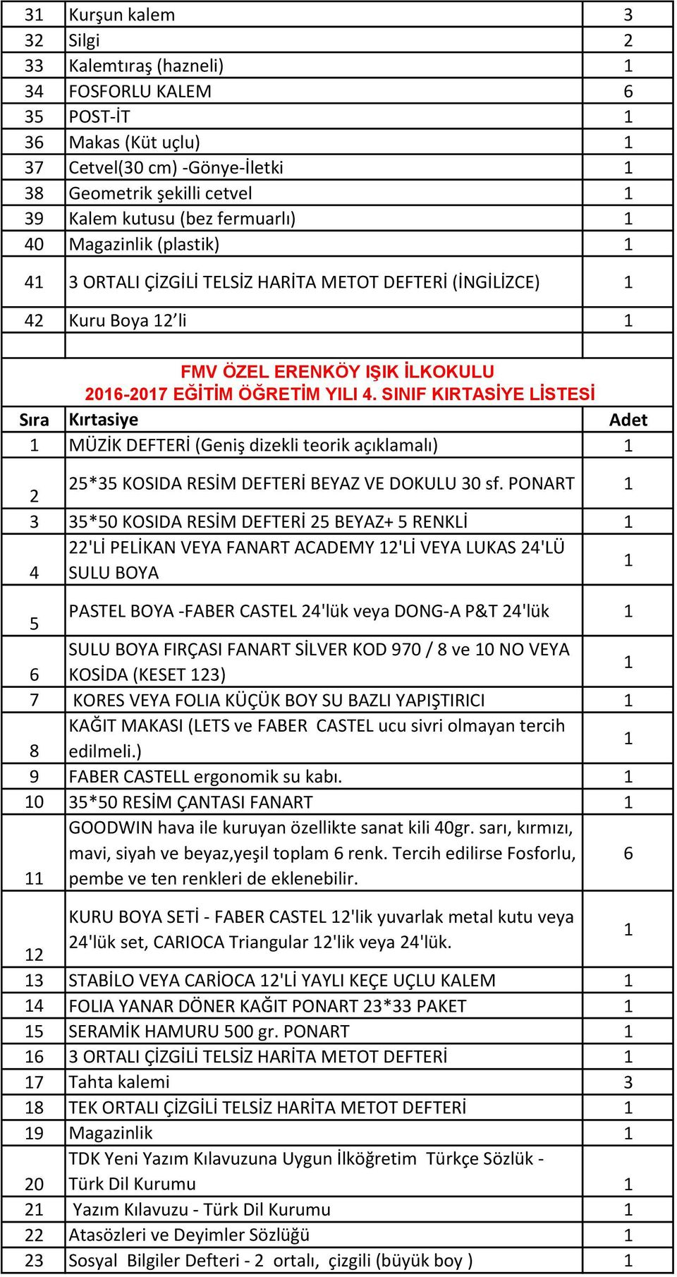 SINIF KIRTASİYE LİSTESİ MÜZİK DEFTERİ (Geniş dizekli teorik açıklamalı) 2 25*35 KOSIDA RESİM DEFTERİ BEYAZ VE DOKULU 30 sf.