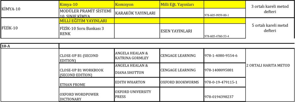 kareli metıd 10-A CLOSE-UP B1 (SECOND EDITION) CLOSE-UP B1 WORKBOOK (SECOND EDITION) ETHAN FROME OXFORD WORDPOWER DICTIONARY ANGELA HEALAN &