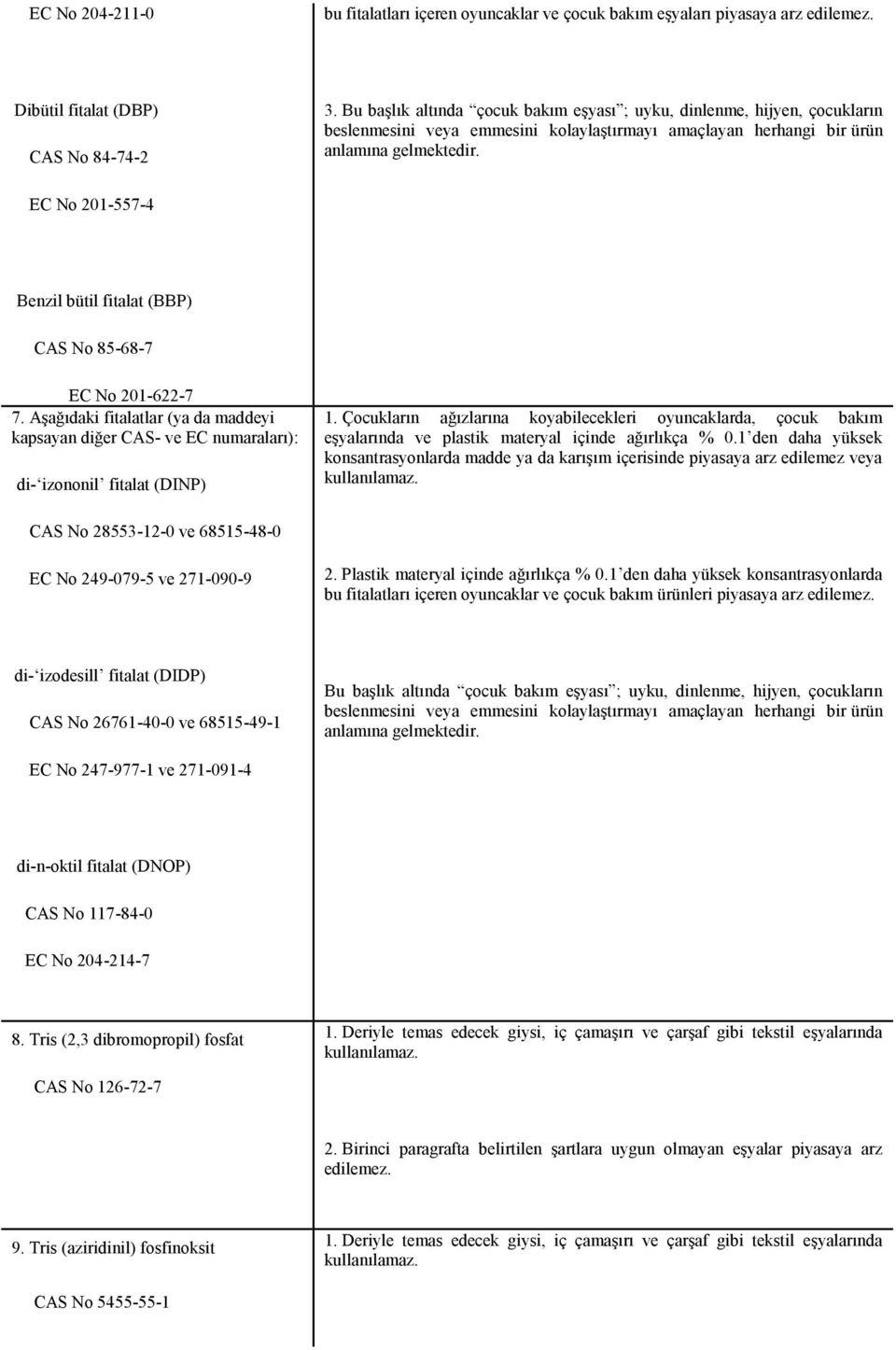 EC No 201-557-4 (c) Benzil bütil fitalat (BBP) CAS No 85-68-7 (a) EC No 201-622-7 7. Aşağıdaki fitalatlar (ya da maddeyi kapsayan diğer CAS- ve EC numaraları): di- izononil fitalat (DINP) 1.