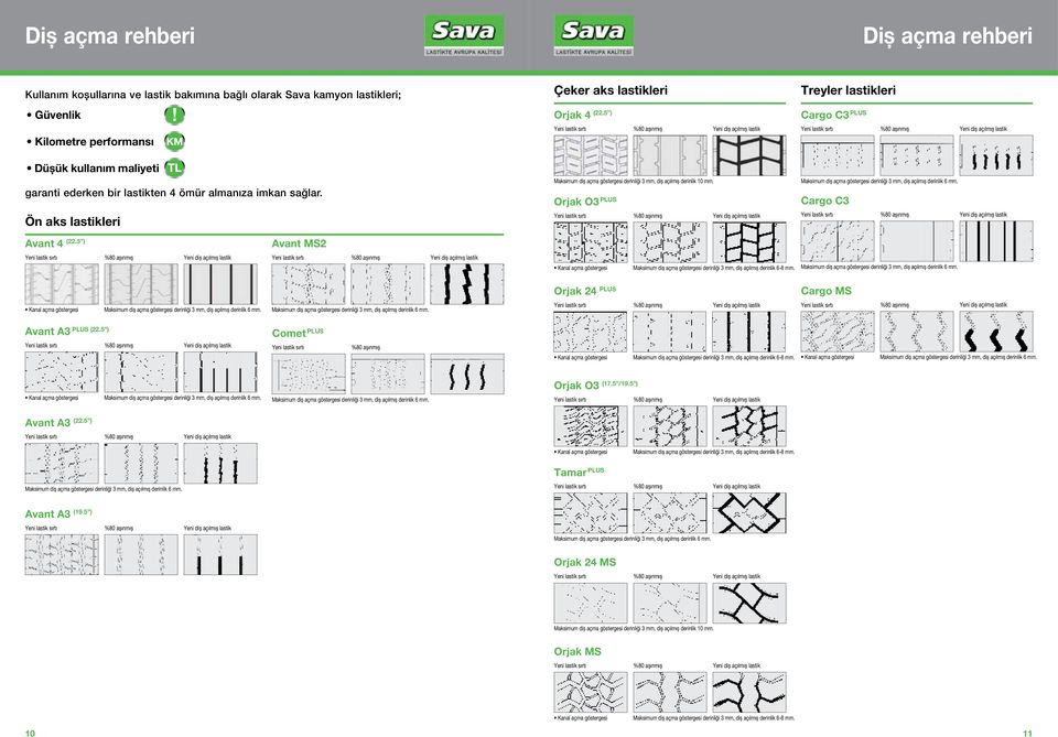 Ön aks lastikleri Maksimum diş açma göstergesi derinliği 3 mm, diş açılmış derinlik 10 mm. Orjak O3 plus Cargo C3 Avant 4 (22.