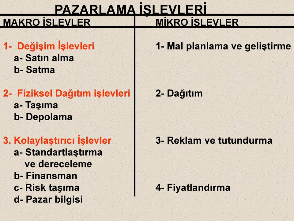 Kolaylaştırıcı İşlevler a- Standartlaştırma ve dereceleme b- Finansman c- Risk