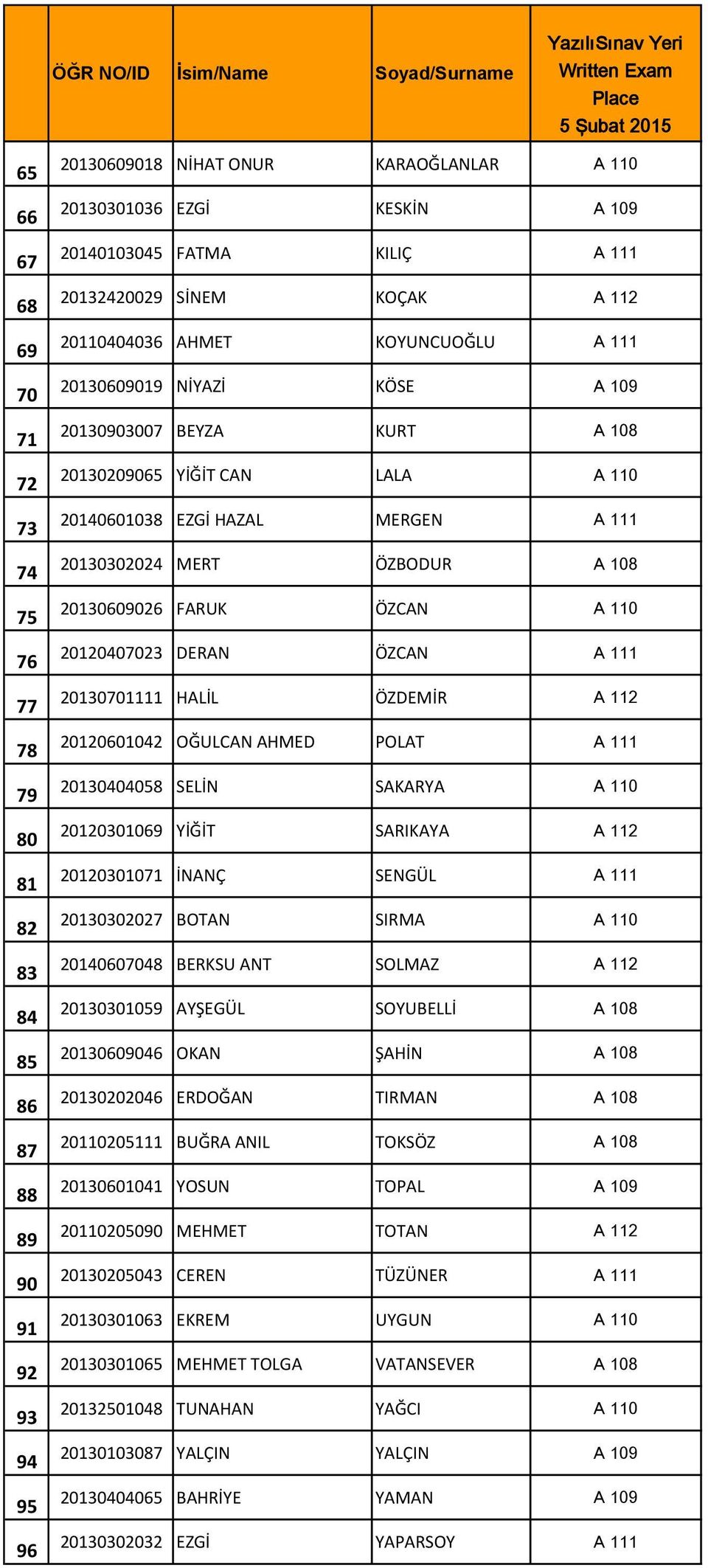 20130302024 MERT ÖZBODUR A 108 20130609026 FARUK ÖZCAN A 110 20120407023 DERAN ÖZCAN A 111 20130701111 HALİL ÖZDEMİR A 112 20120601042 OĞULCAN AHMED POLAT A 111 20130404058 SELİN SAKARYA A 110