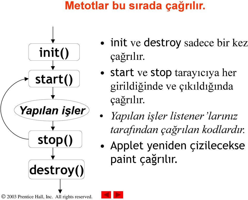 çağrılır. start ve stop tarayıcıya her girildiğinde ve çıkıldığında çağrılır.