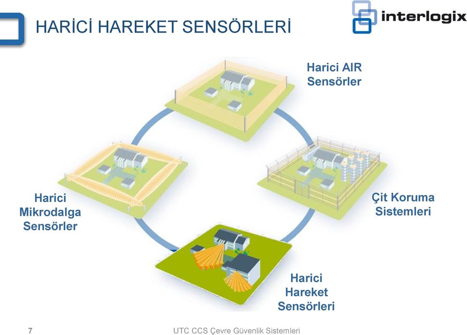 Mikrodalga Sensörler Çit