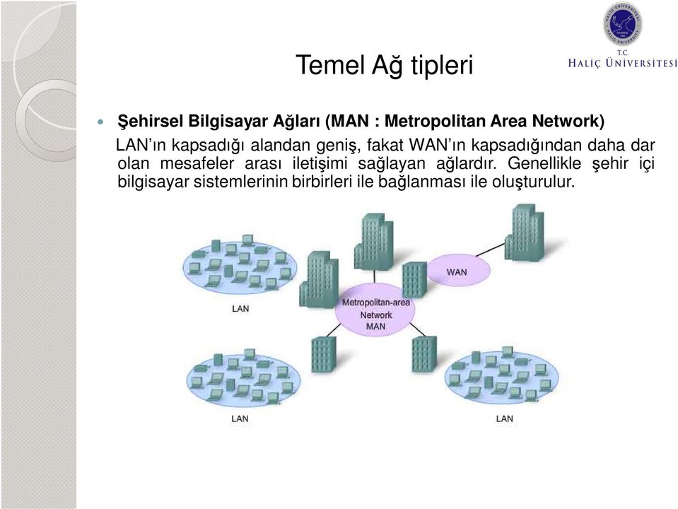 daha dar olan mesafeler arası iletişimi sağlayan ağlardır.