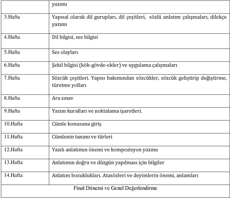 uygulama çalışmaları Sözcük çeşitleri. Yapısı bakımından sözcükler, sözcük geliştirip değiştirme, türetme yolları Ara sınav Yazım kuralları ve noktalama işaretleri.