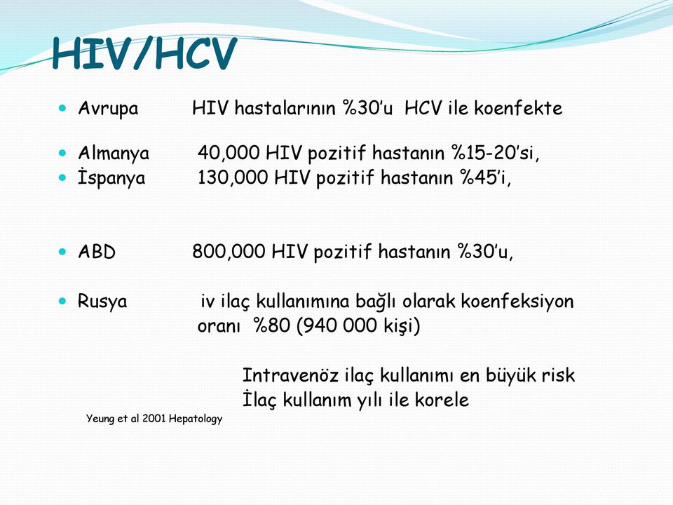 hastanın %30 u, iv ilaç kullanımına bağlı olarak koenfeksiyon oranı %80 (940 000 kişi)