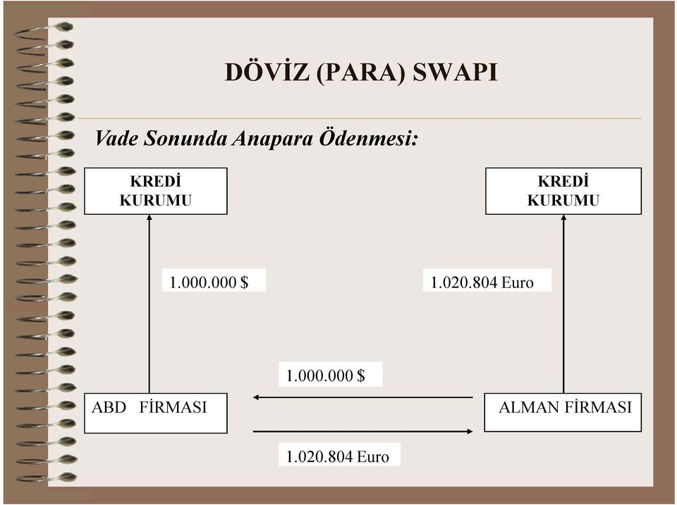 KURUMU 1.000.000 $ 1.020.804 Euro 1.