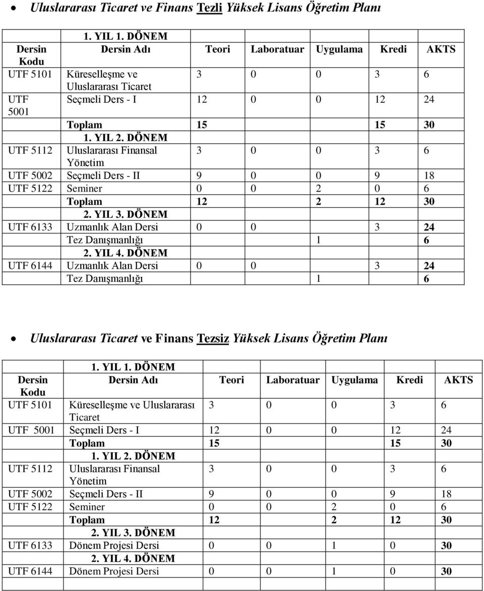 DÖNEM UTF 5112 Uluslararası Finansal 3 0 0 3 6 Yönetim UTF 5002 Seçmeli Ders - II 9 0 0 9 18 UTF 5122 Seminer 0 0 2 0 6 Toplam 12 2 12 30 2. YIL 3.