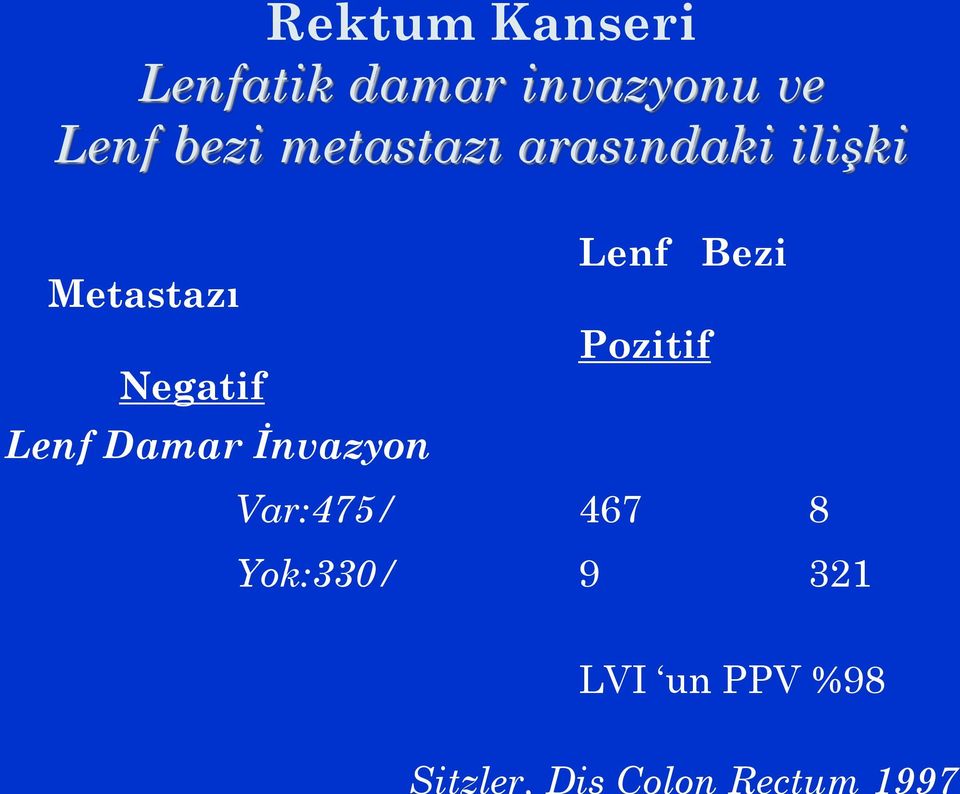 arasındaki ilişki Metastazı Negatif Lenf Damar