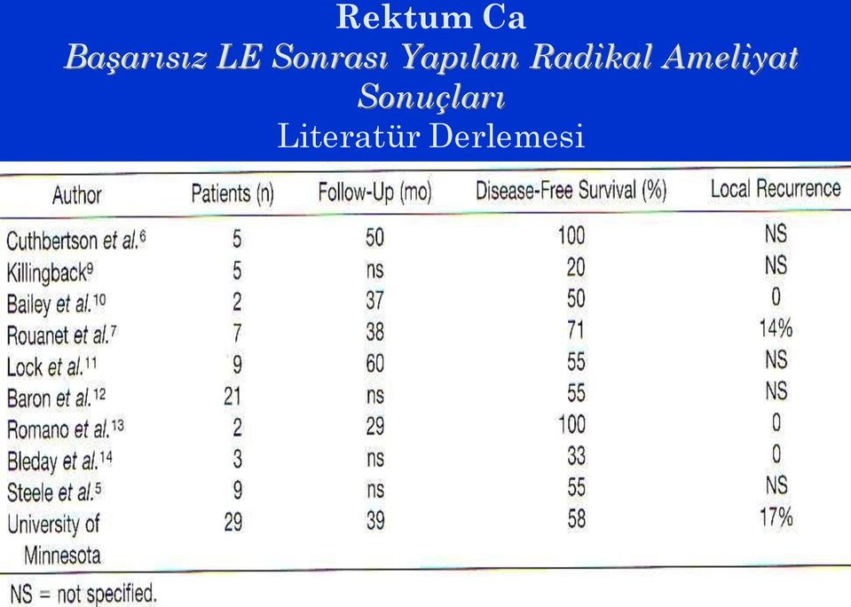 Radikal Ameliyat