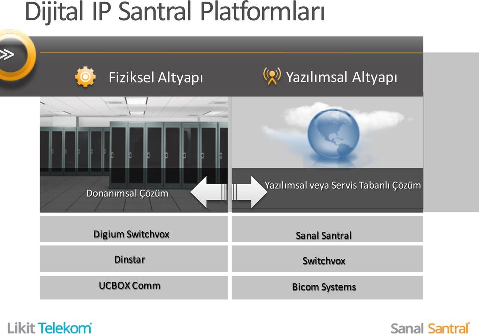 veya Servis Tabanlı Çözüm Digium Switchvox