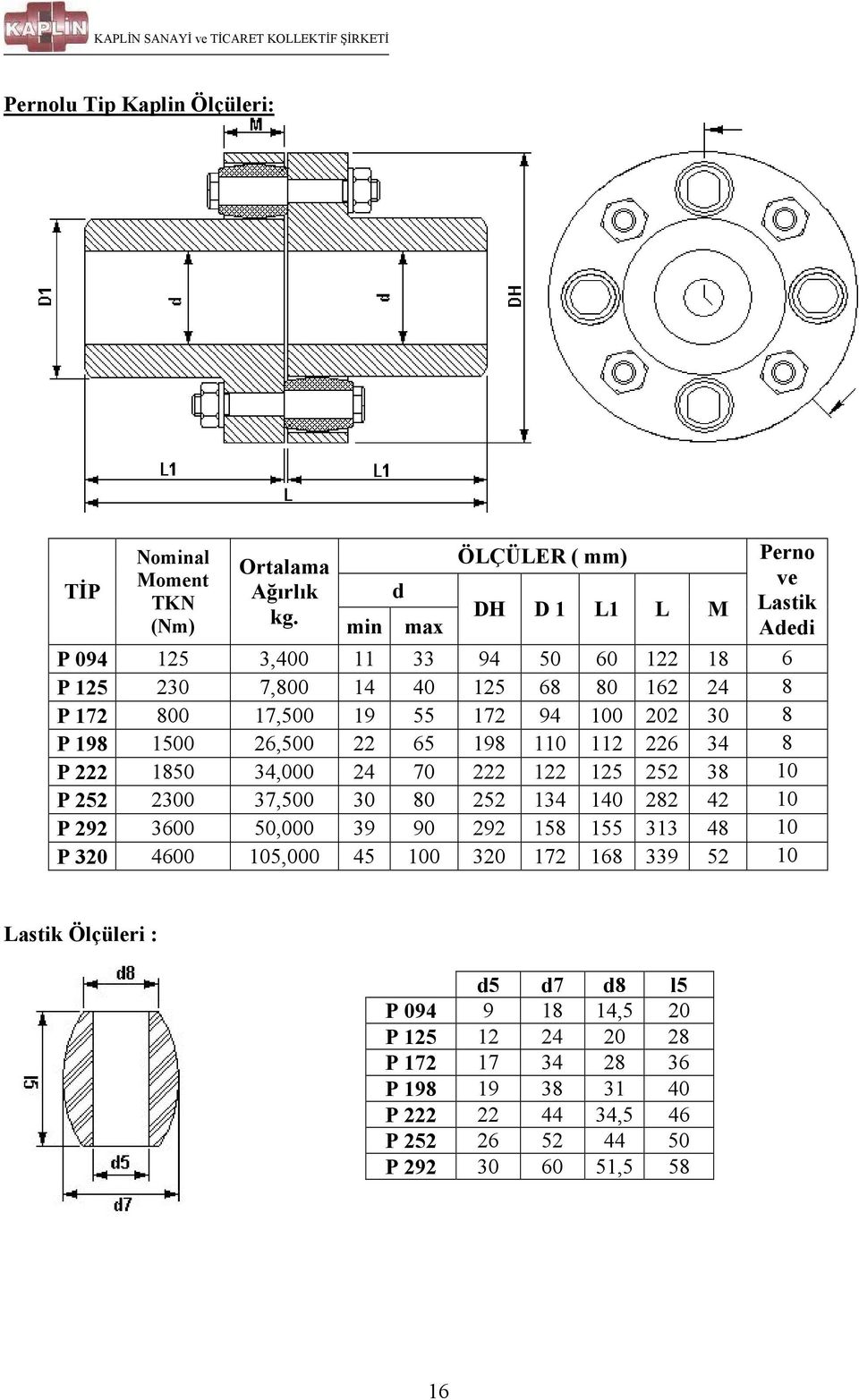 172 94 100 202 30 8 P 198 1500 26,500 22 65 198 110 112 226 34 8 P 222 1850 34,000 24 70 222 122 125 252 38 10 P 252 2300 37,500 30 80 252 134 140 282 42 10 P 292