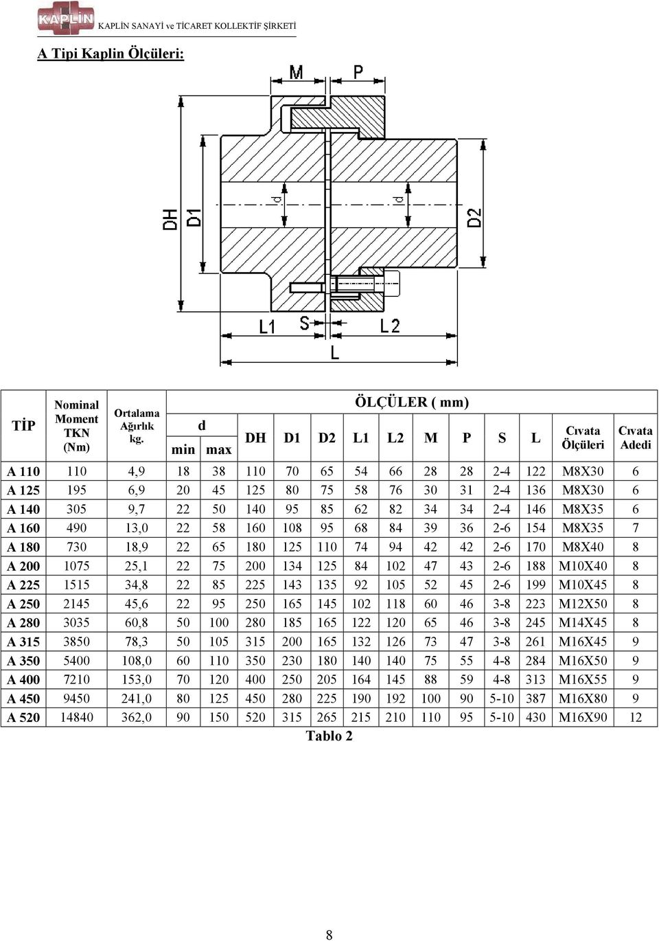 140 95 85 62 82 34 34 2-4 146 M8X35 6 A 160 490 13,0 22 58 160 108 95 68 84 39 36 2-6 154 M8X35 7 A 180 730 18,9 22 65 180 125 110 74 94 42 42 2-6 170 M8X40 8 A 200 1075 25,1 22 75 200 134 125 84 102