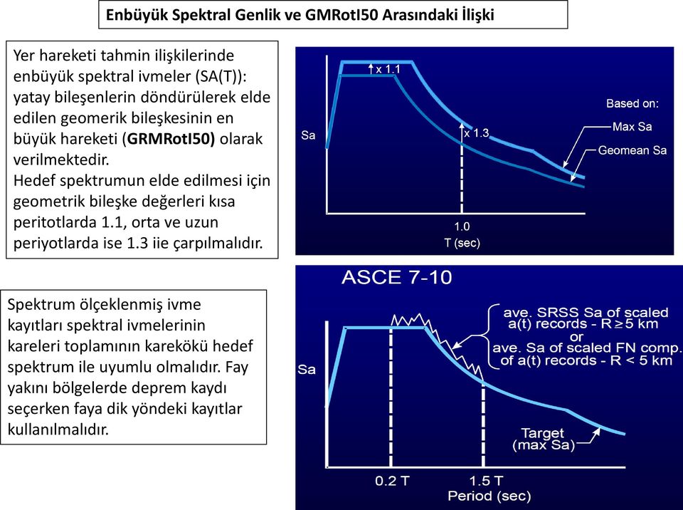 Hedef spektrumun elde edilmesi için geometrik bileşke değerleri kısa peritotlarda 1.1, orta ve uzun periyotlarda ise 1.3 iie çarpılmalıdır.