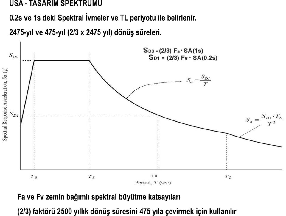 2475-yıl ve 475-yıl (2/3 x 2475 yıl) dönüş süreleri.