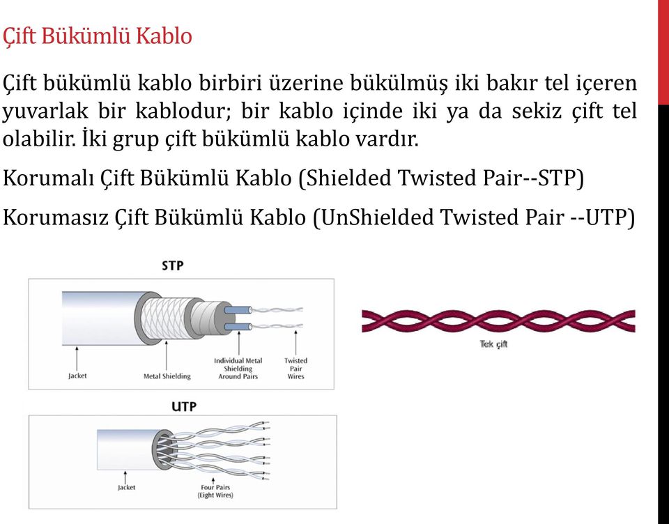 olabilir. İki grup çift bükümlü kablo vardır.