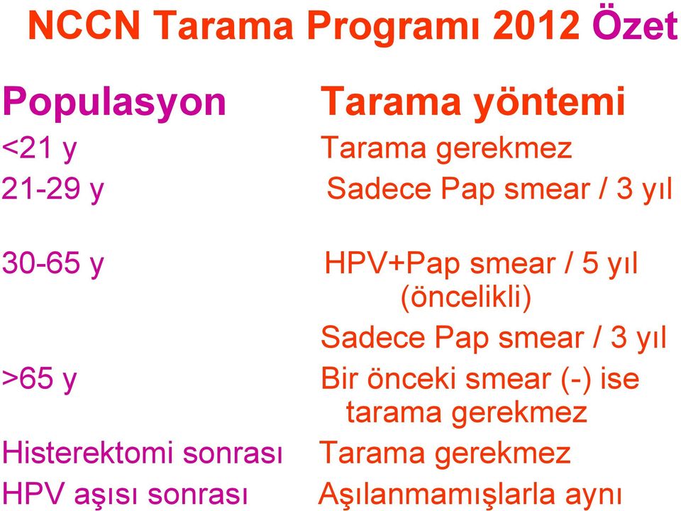 (öncelikli) Sadece Pap smear / 3 yıl >65 y Bir önceki smear (-) ise tarama