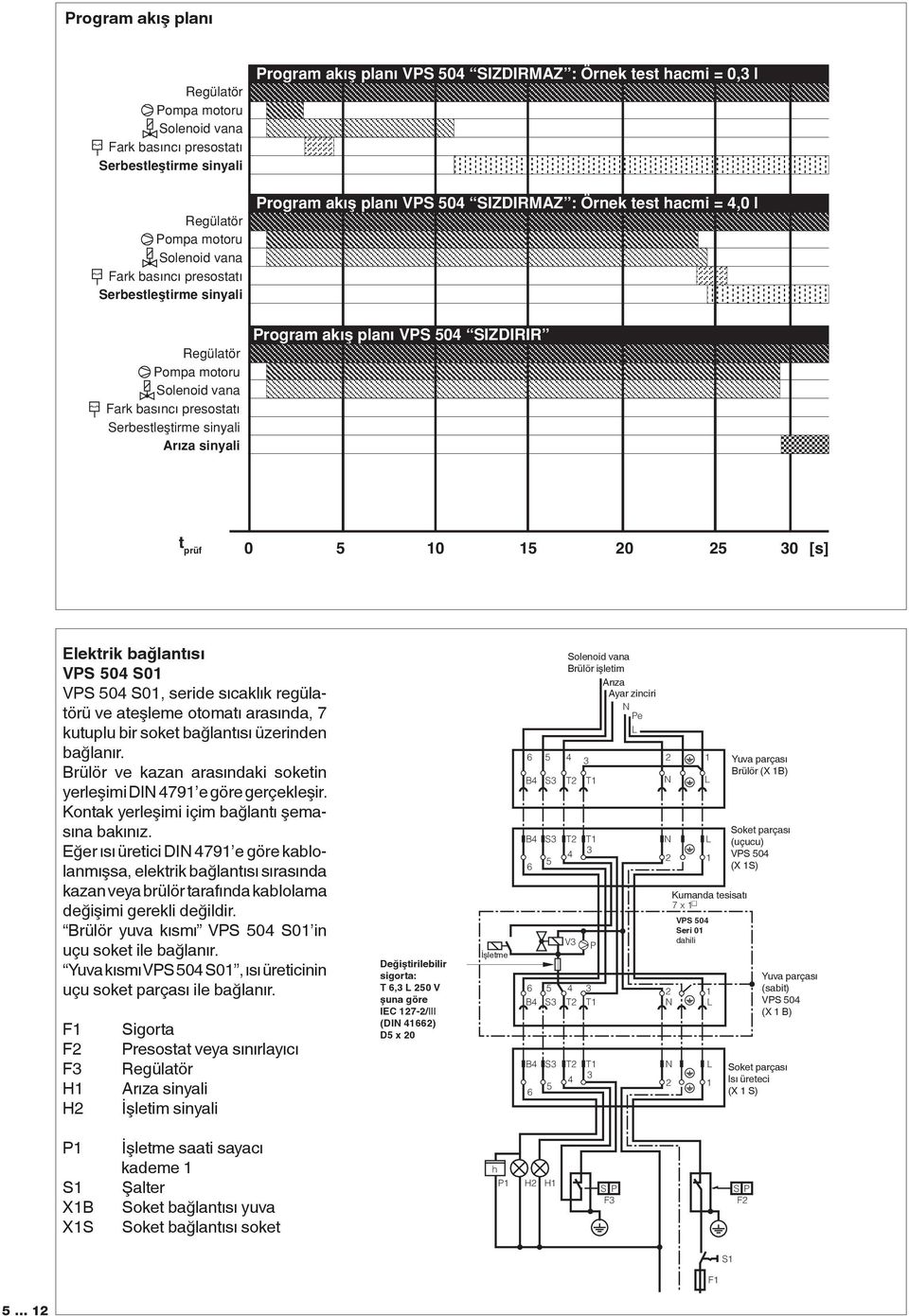 akıµ planı SIZDIRIR t prüf Elektrik bağlantısı S01 S01, seride sıcaklık regülatörü ve ateşleme otomatı arasında, 7 kutuplu bir soket bağlantısı üzerinden bağlanır.