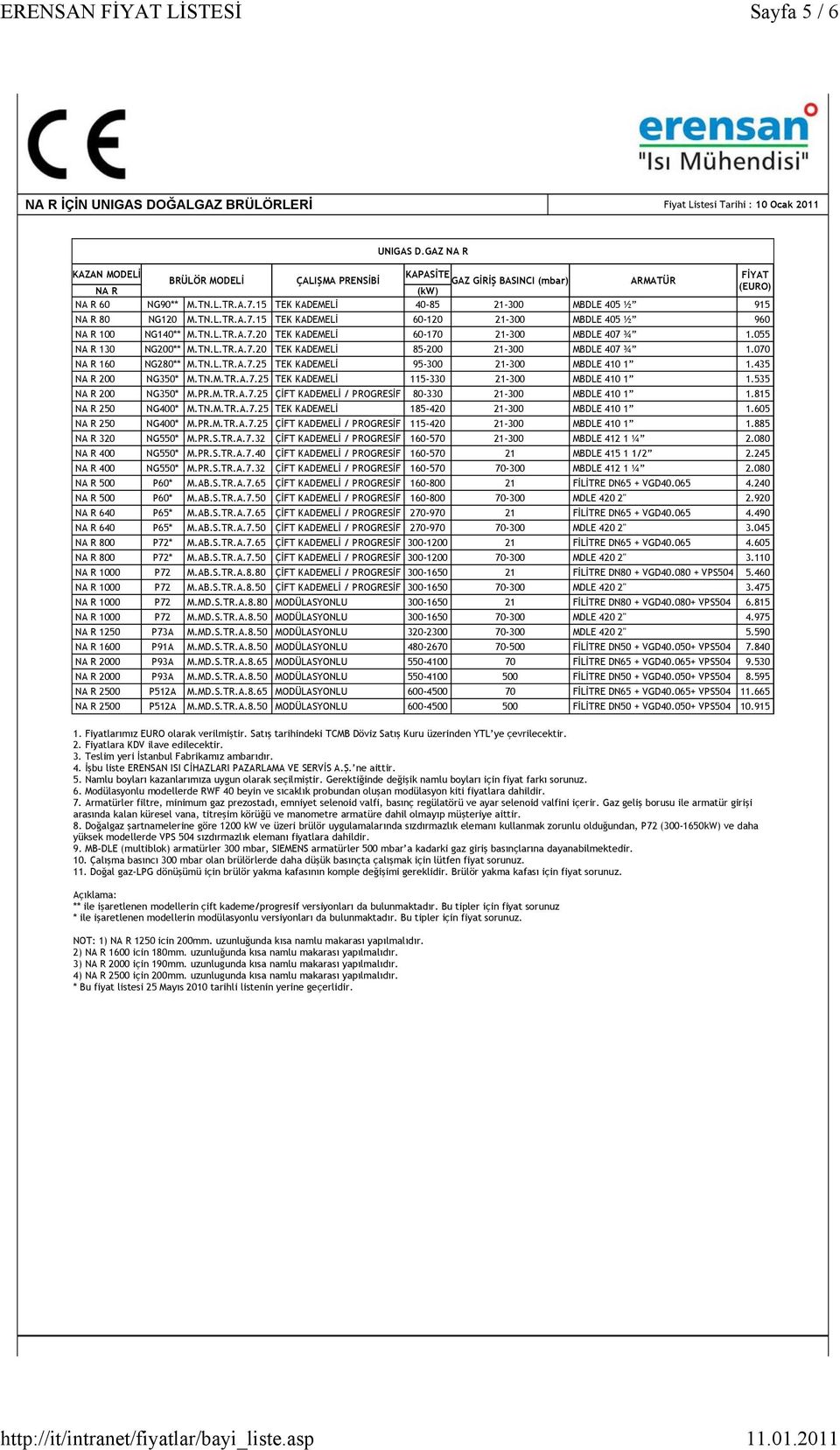 15 TEK KADEMELİ 40-85 21-300 MBDLE 405 ½ 915 NA R 80 NG120 M.TN.L.TR.A.7.15 TEK KADEMELİ 60-120 21-300 MBDLE 405 ½ 960 NA R 100 NG140** M.TN.L.TR.A.7.20 TEK KADEMELİ 60-170 21-300 MBDLE 407 ¾ 1.