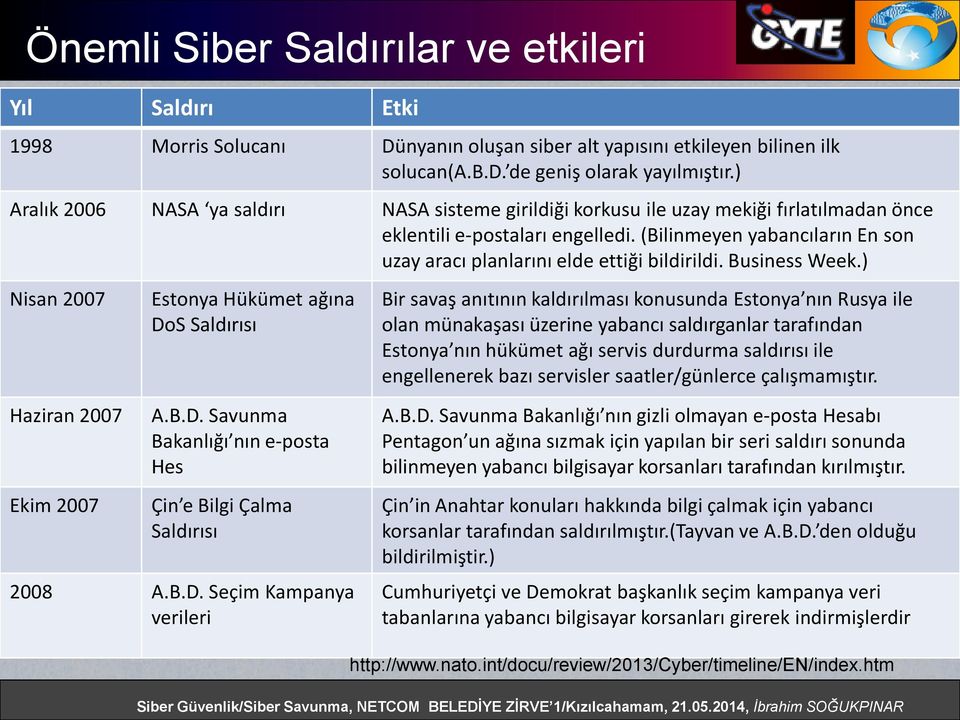 (Bilinmeyen yabancıların En son uzay aracı planlarını elde ettiği bildirildi. Business Week.) Nisan 2007 Haziran 2007 Ekim 2007 Estonya Hükümet ağına Do